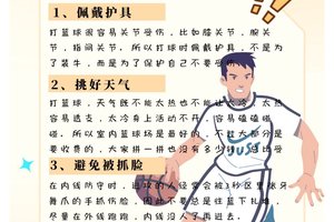 为什么规范的篮球训练能减少受伤风险